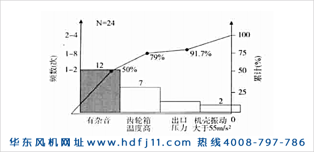 羅茨鼓風(fēng)機振動大噪音大發(fā)燙的原因及解決辦法！華東風(fēng)機.jpg