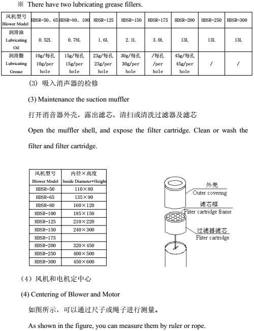 羅茨風(fēng)機保養(yǎng)檢修03.png