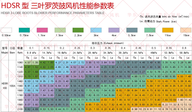 羅茨風(fēng)機(jī)選型樣冊100型號(hào).jpg